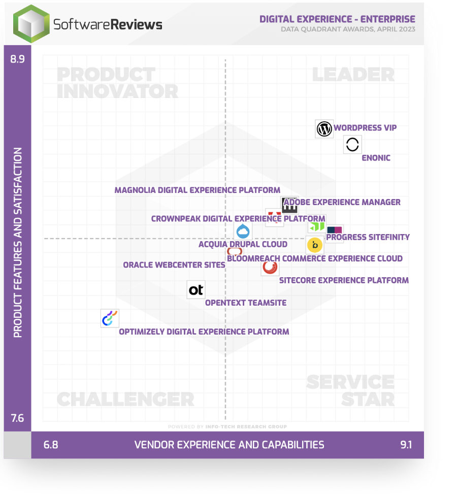 infotech-data quadrant for dxps