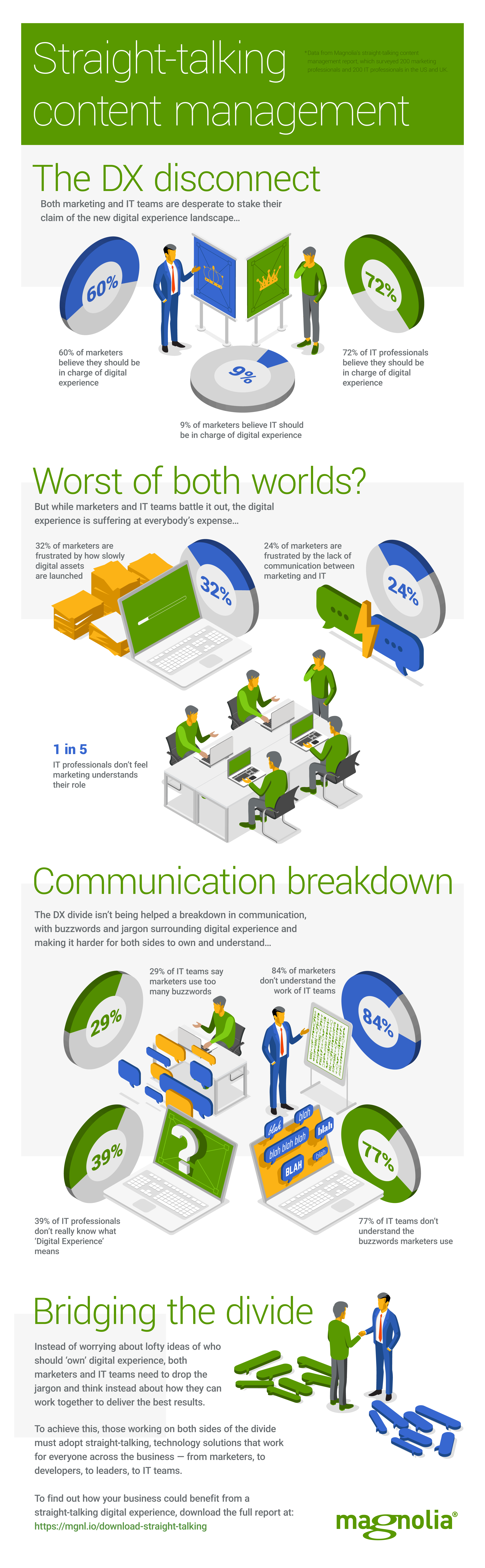 Straight-talking-content-management-infographic