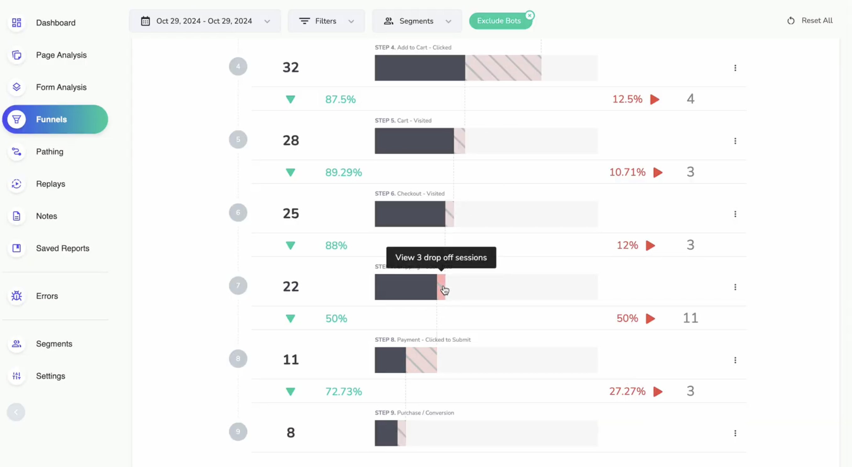 Magnolia-Conversions--funnels