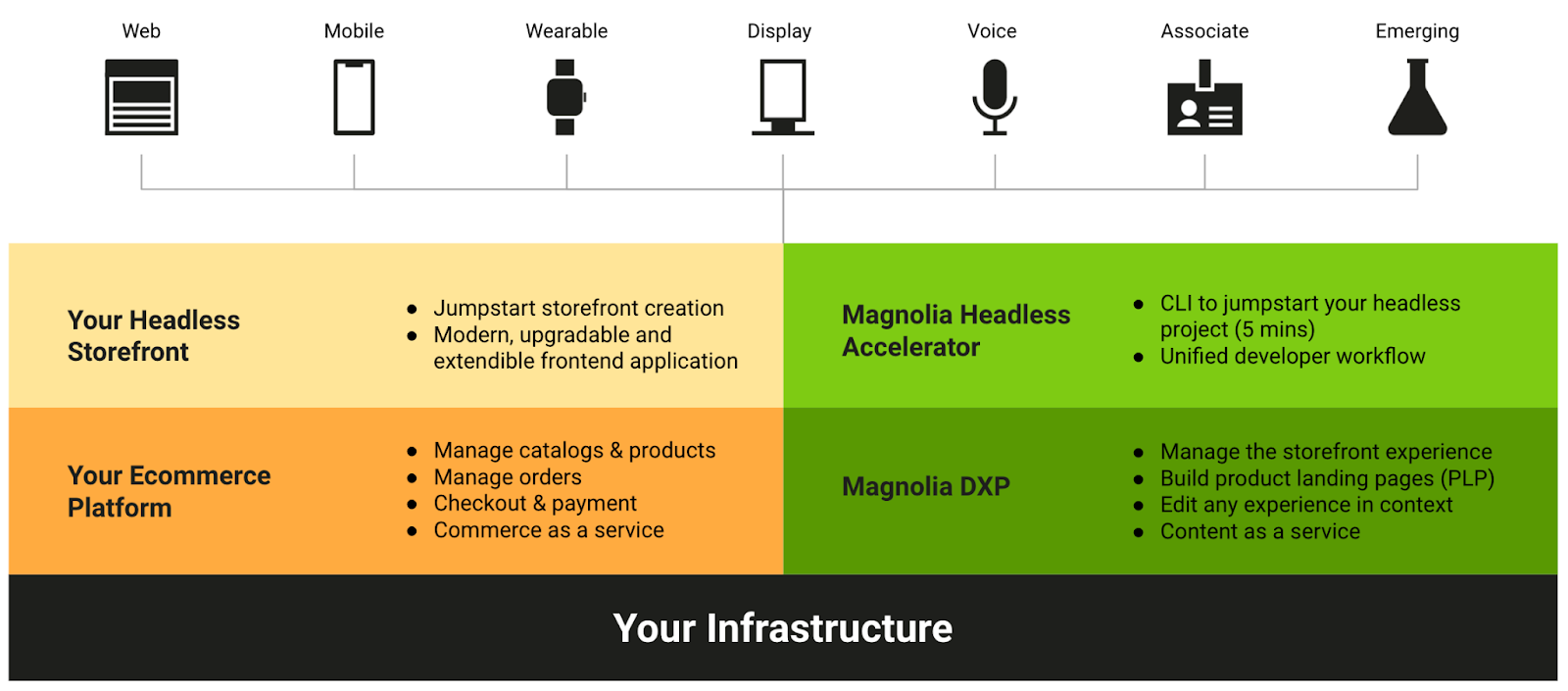 Your Infrastructure