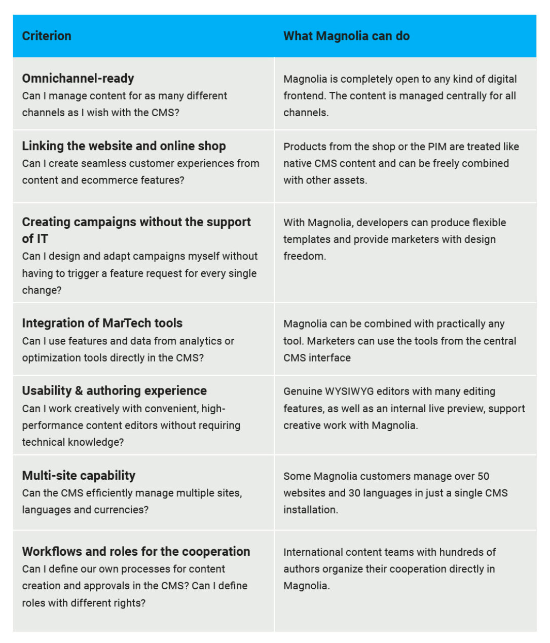 Checklist for Marketers(1)