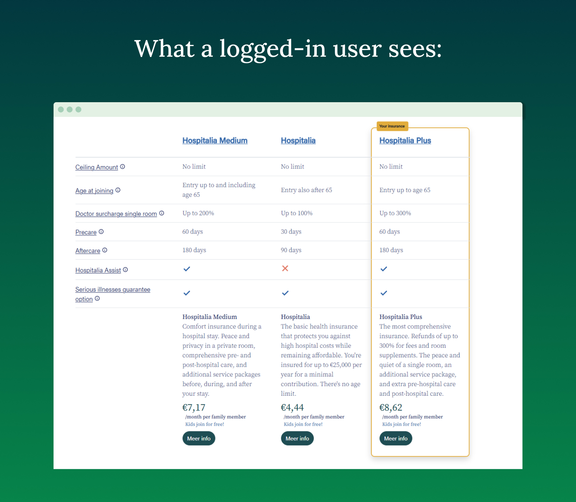 People meet content.