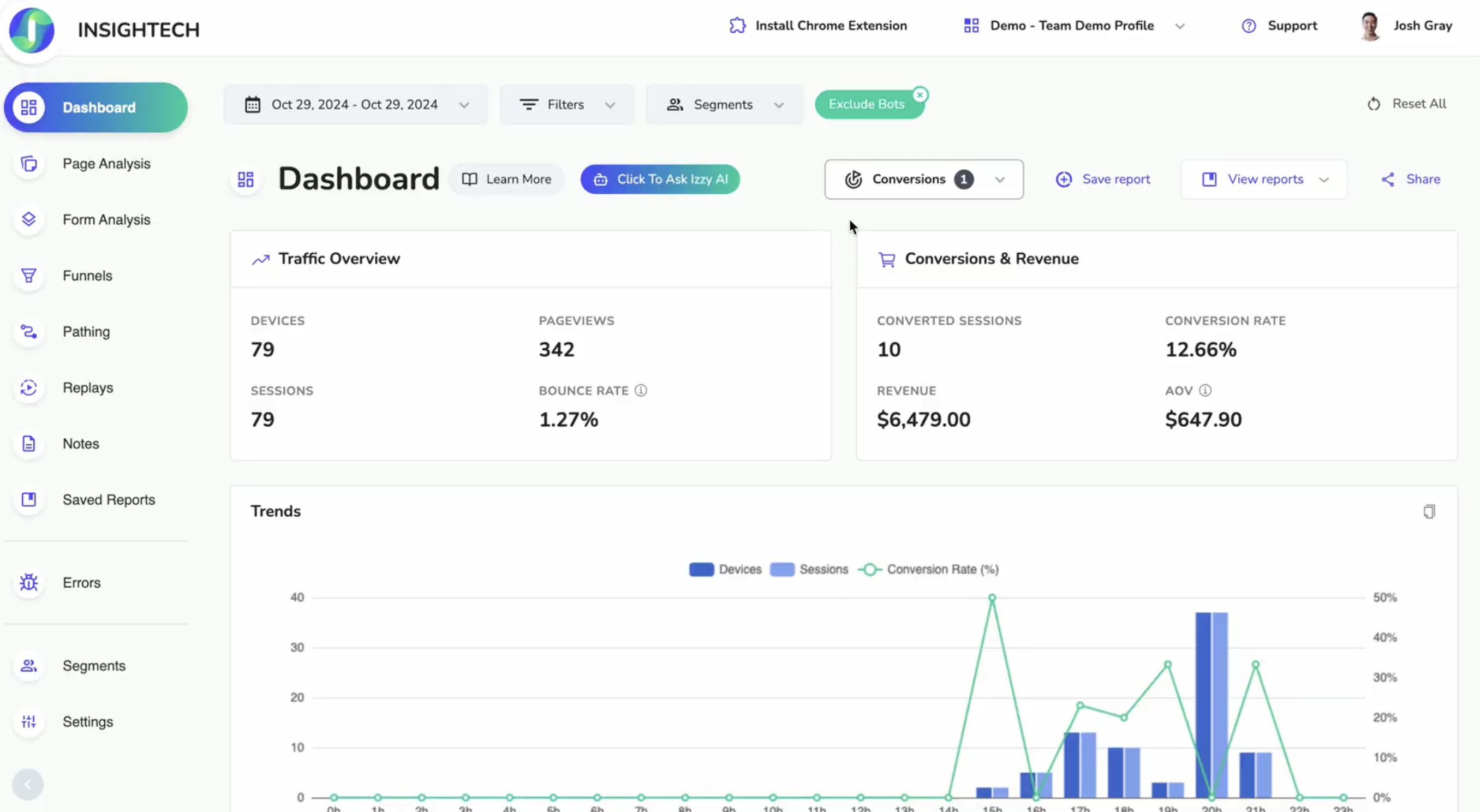 Magnolia-Conversions-dashboard