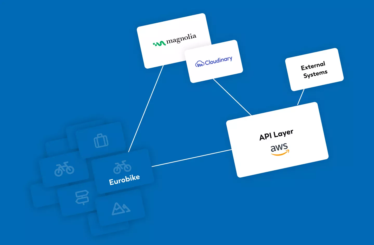 Magnolia-Cloudinary-Eurofun