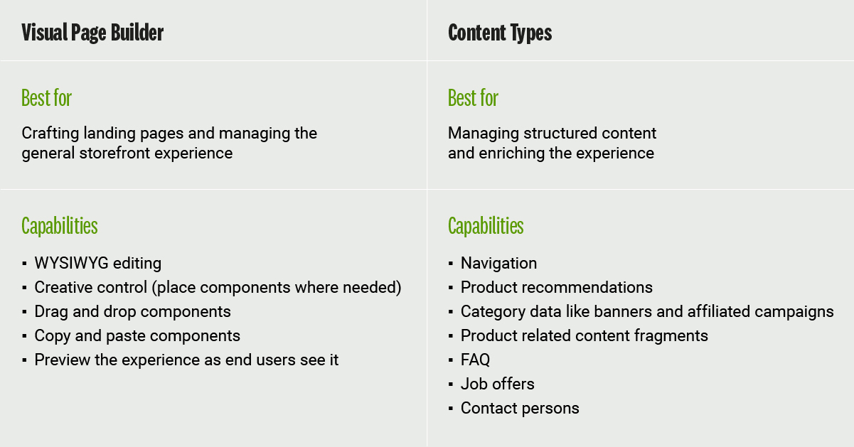 Visual Page Builder and Content Types overview