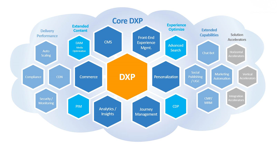 DXP functions