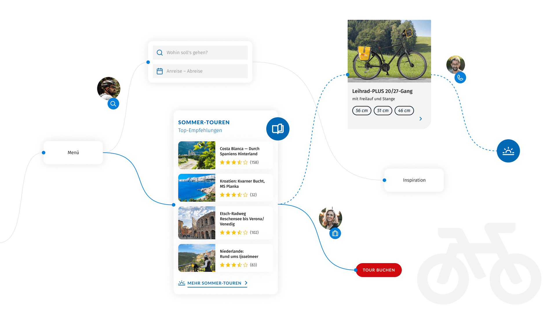 Eurofun-User_Journeys_Intro